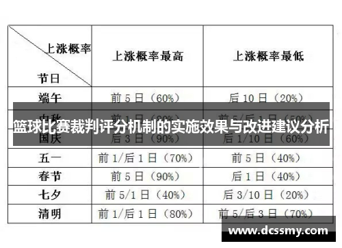 篮球比赛裁判评分机制的实施效果与改进建议分析