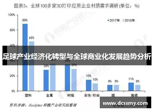 足球产业经济化转型与全球商业化发展趋势分析